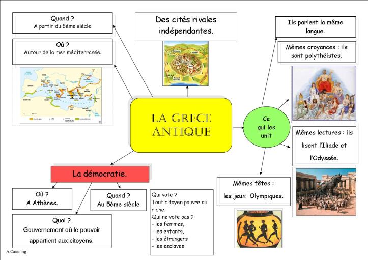 Le monde des cités grecques
