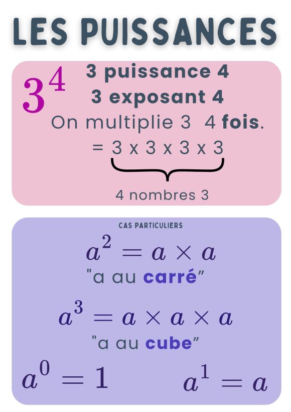 Les puissances (cartes mentales et exercices)