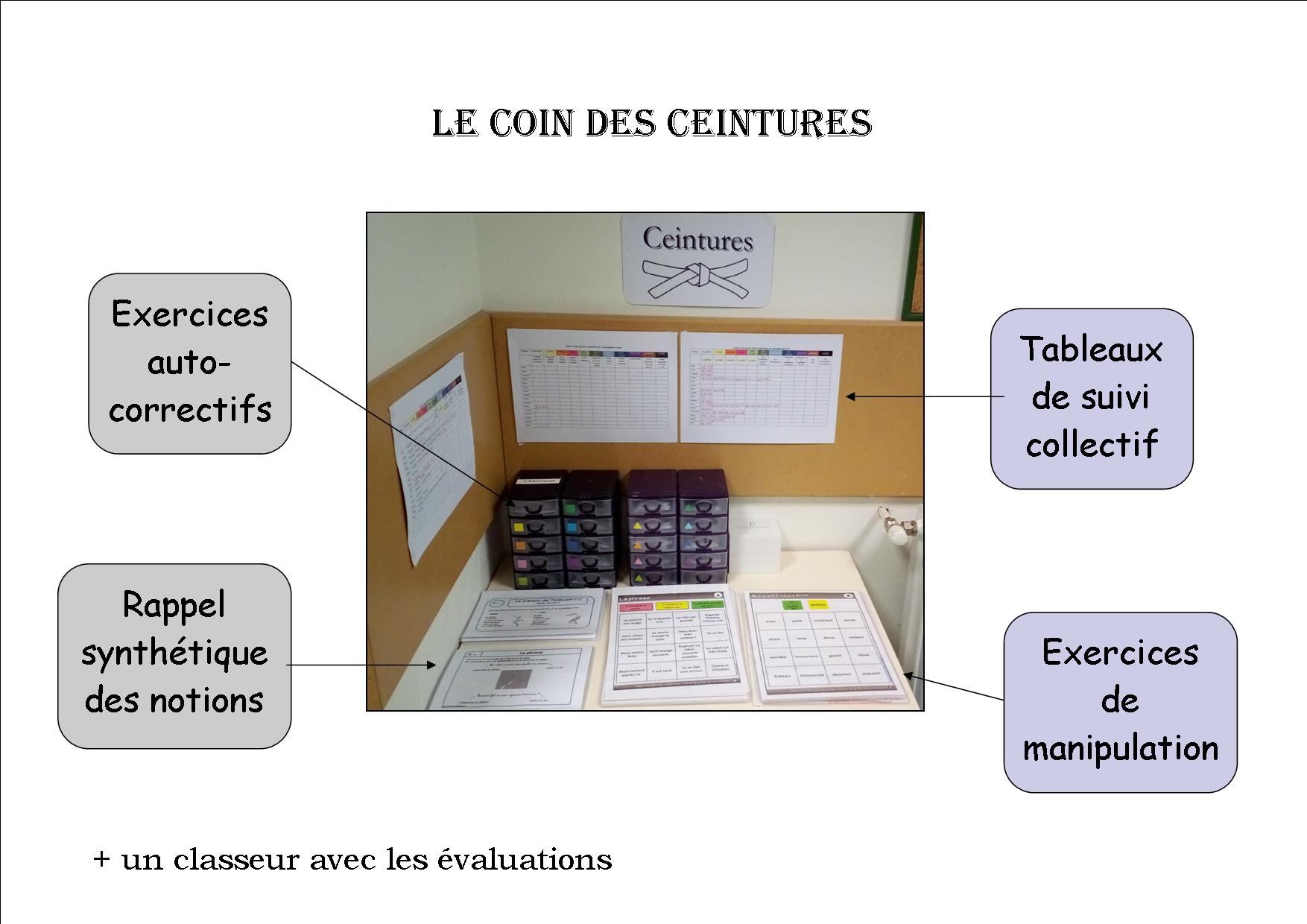 Ceintures