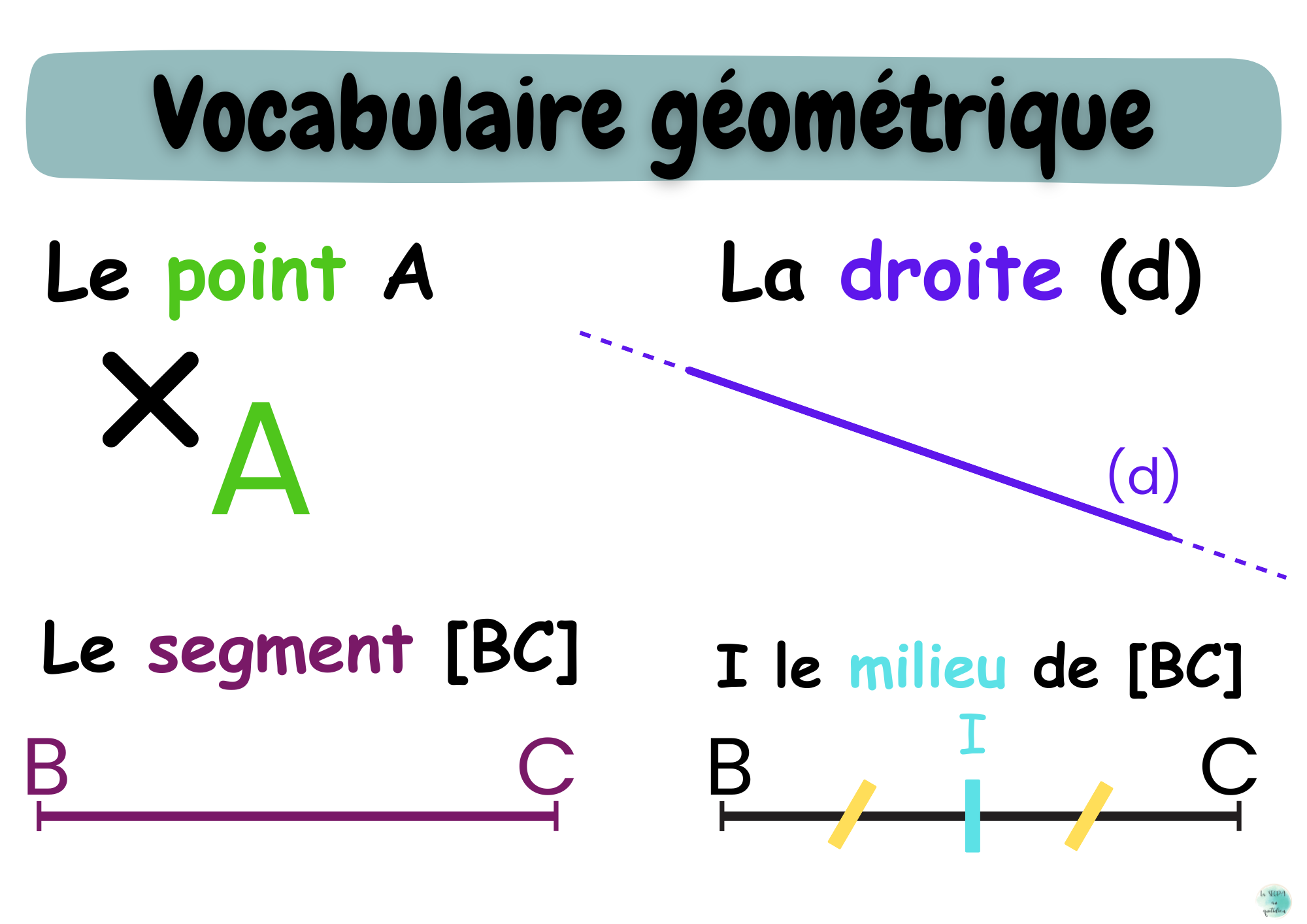 Vocabulaire géométrique